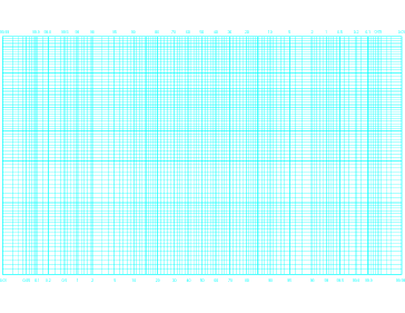 Printable Probability (Long Axis) by 1-Cycle Log