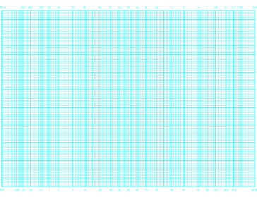 Printable Probability (Long Axis) by 100 Divisions