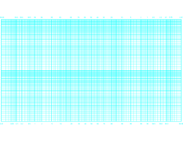 Printable Probability (Long Axis) by 2-Cycle Log