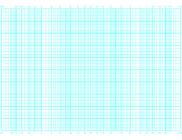 Printable Probability (Long Axis) by 40 Divisions