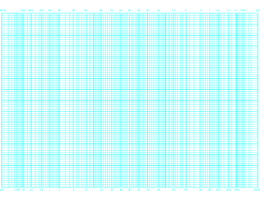 Printable Probability (Long Axis) by 80 Divisions