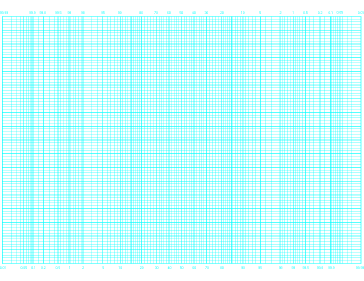 Printable Probability (Long Axis) by 90 Divisions