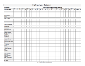 Profit And Loss Statement