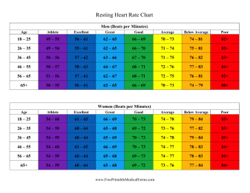 Resting Heart Rate Chart