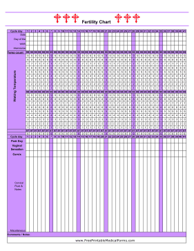 Rhythm Method Fertility Chart