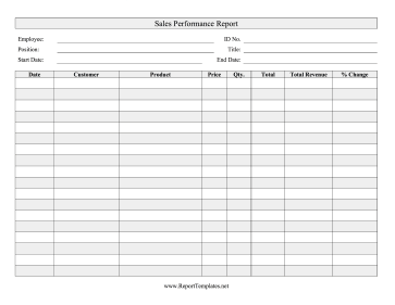 Sales Performance Report