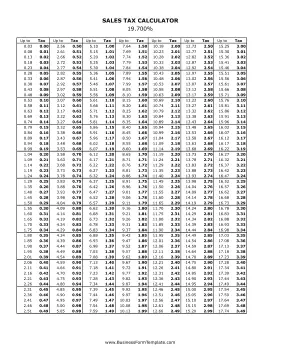 19.7% Sales Tax Calculator