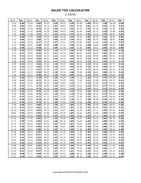 3.1% Sales Tax Calculator