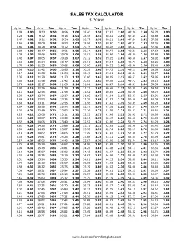 5.3% Sales Tax Calculator