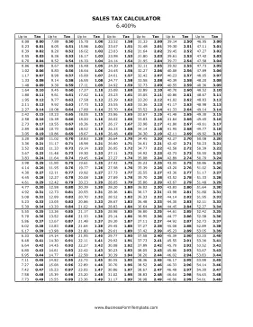 6.4% Sales Tax Calculator