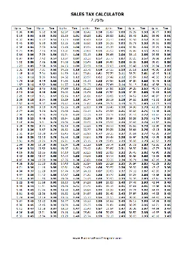 7.75% Sales Tax Calculator