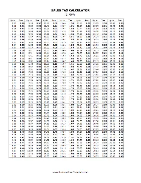 9.75% Sales Tax Calculator