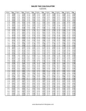 9.875% Sales Tax Calculator