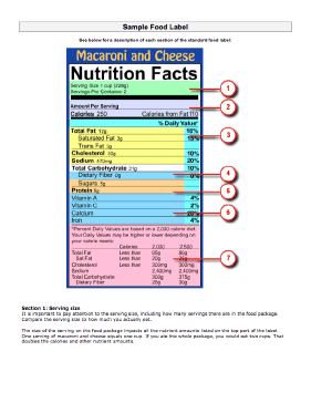 Sample Food Label