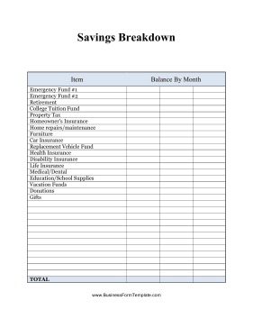 Savings Breakdown