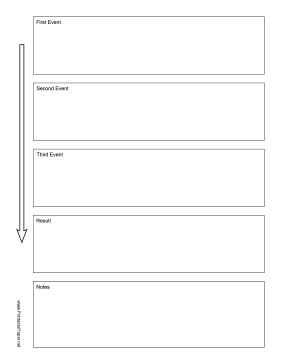 Printable Sequence of Events