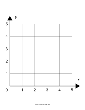 Printable Single Quadrant Cartesian Grid Small