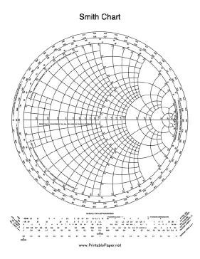 Printable Smith Chart