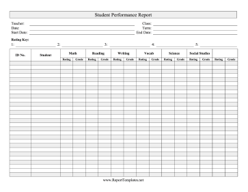 Student Performance Report