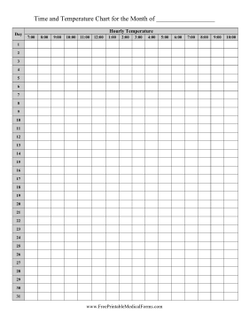 Time And Temperature Chart