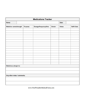 Medications Tracker