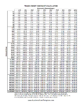 Trade Credit Discount Calculator