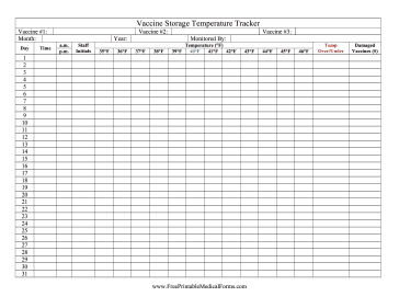 Vaccine Storage Temperature Tracker