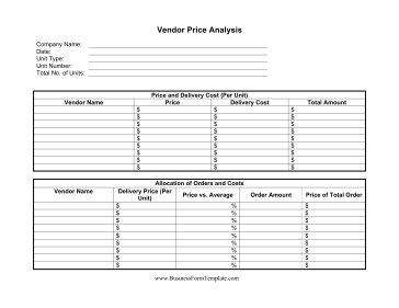 Vendor Price Analysis