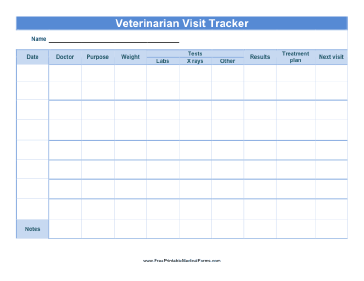 Veterinarian Visit Tracker