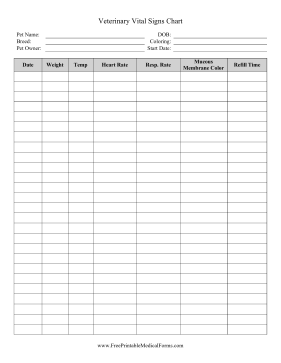 Veterinary Vital Signs Chart