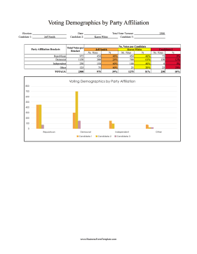 Voting Demographics By Affiliation