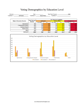 Voting Demographics By Education