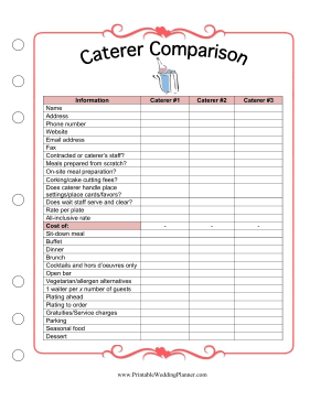 Caterer Comparison