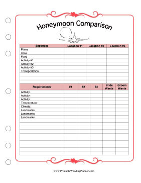 Honeymoon Comparison