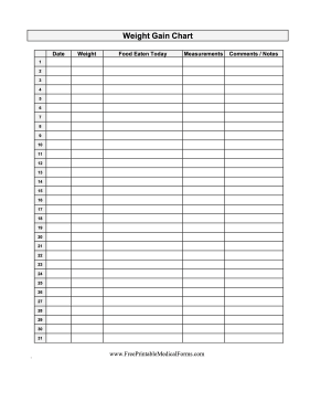 Weight Gain Chart