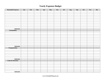 Yearly Expenses Budget