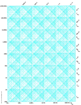 Printable Impedance Graph Paper (Reactance Paper)