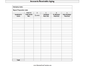 Accounts Receivable Aging