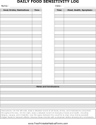 Adult Food Sensitivity Detection Log