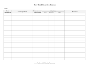 Baby Food Reaction Tracker