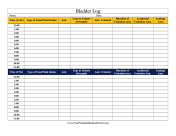 Bladder Log