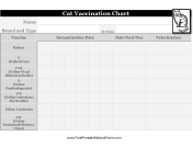 Cat Vaccination Chart