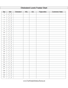 Cholesterol Levels Tracker Chart