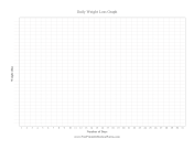 Daily Weight Loss Graph