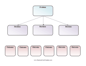 Decision Tree