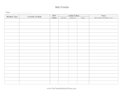 Dermatology Skin Issues Tracker