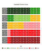 Diabetes Control Chart