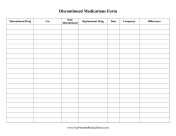 Discontinued Medications Tracker