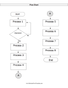 Flow Chart