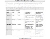 Food Pyramid Breastfeeding